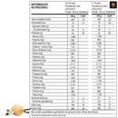 Kit Super Whey Proteína Concentrada 900g + Creatina Pura Monohidratada100g Max Titanium